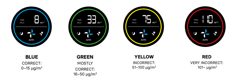 Hello Smart Air purifier